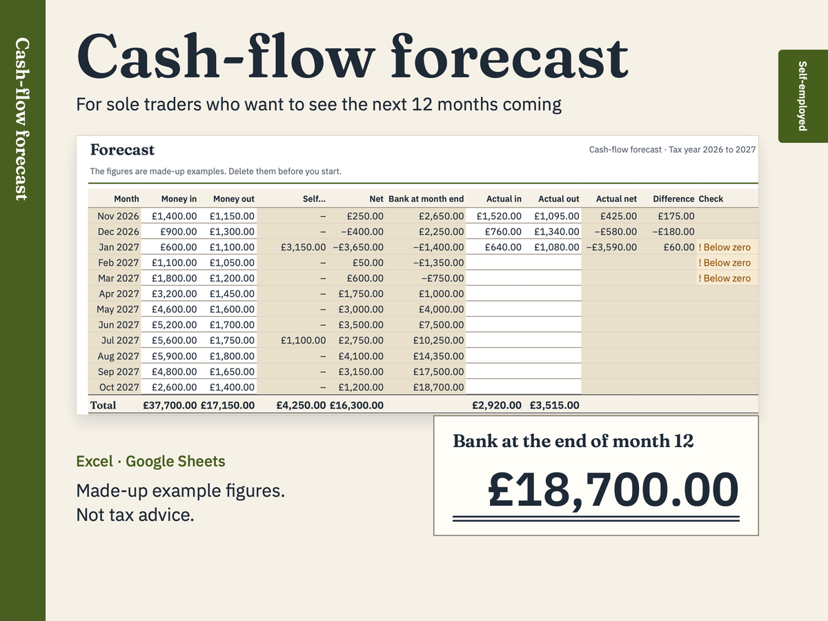 Cash-flow forecast: a preview with made-up figures