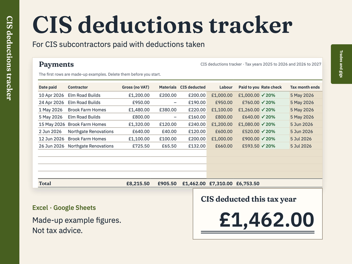 CIS deductions tracker: a preview with made-up figures