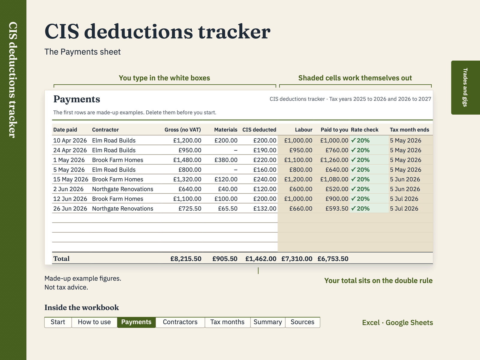 Inside the CIS deductions tracker, with made-up example figures