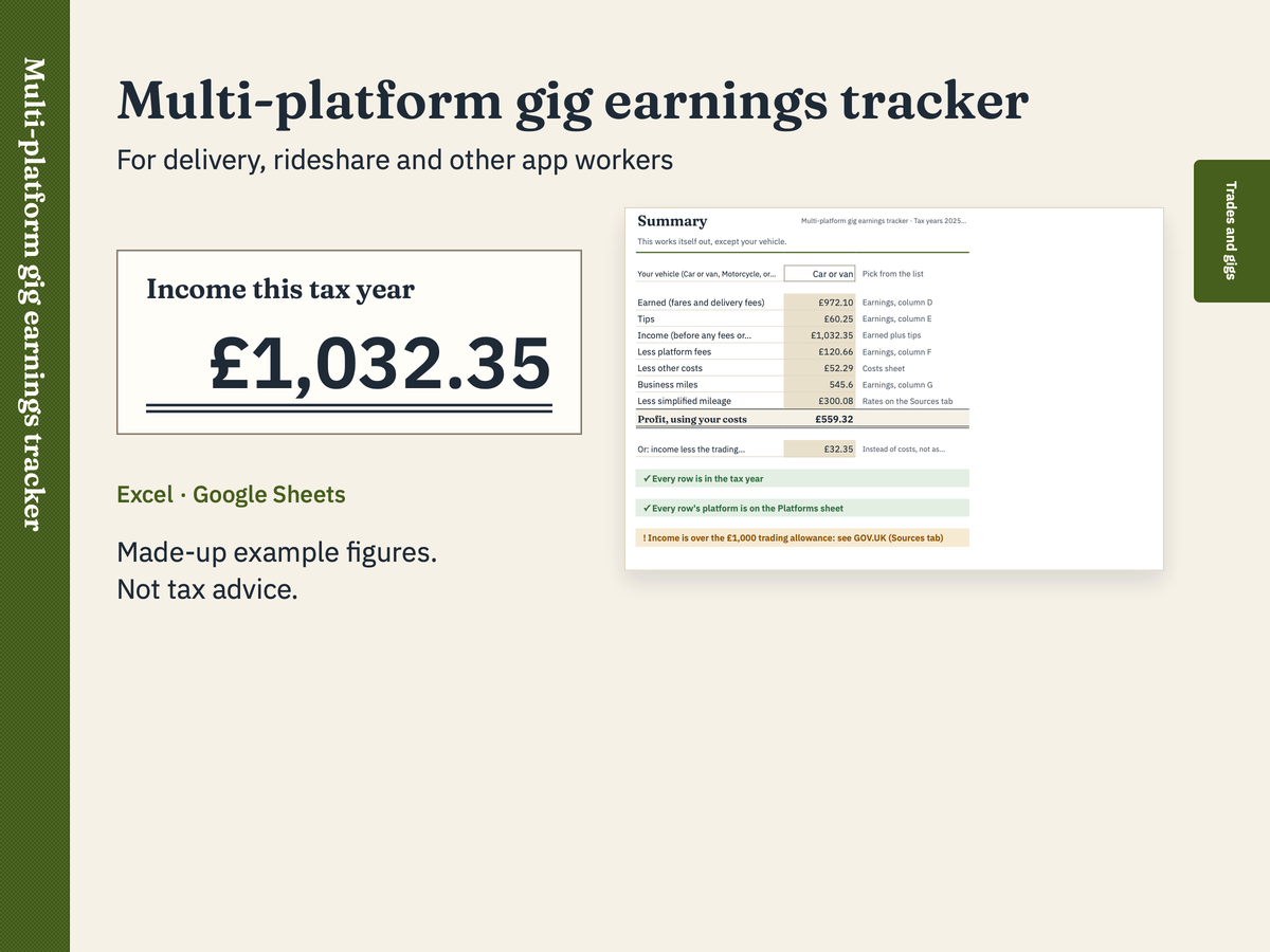Multi-platform gig earnings tracker: a preview with made-up figures