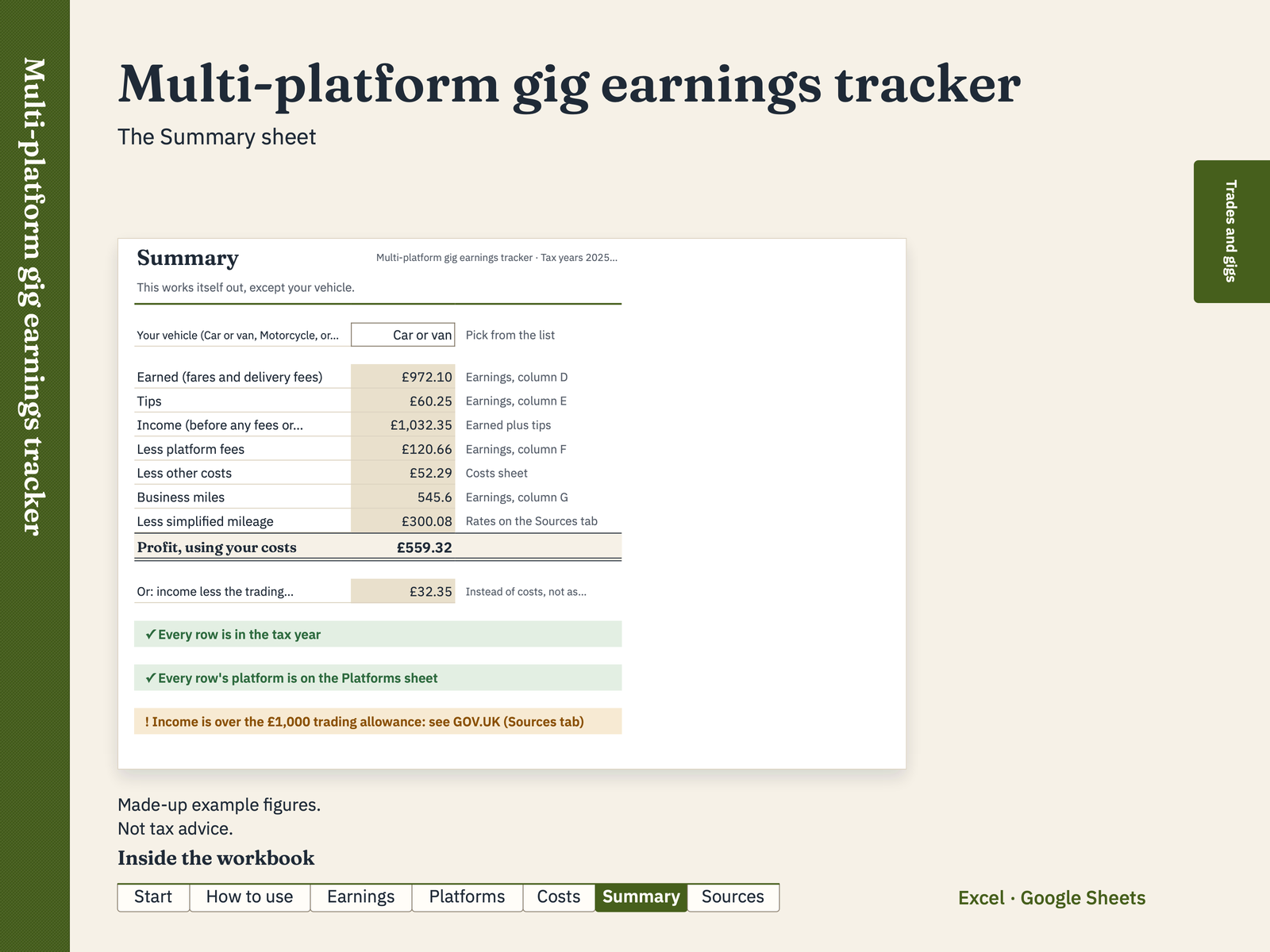 Inside the Multi-platform gig earnings tracker, with made-up example figures