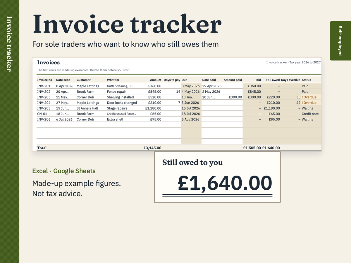 Invoice tracker: a preview with made-up figures