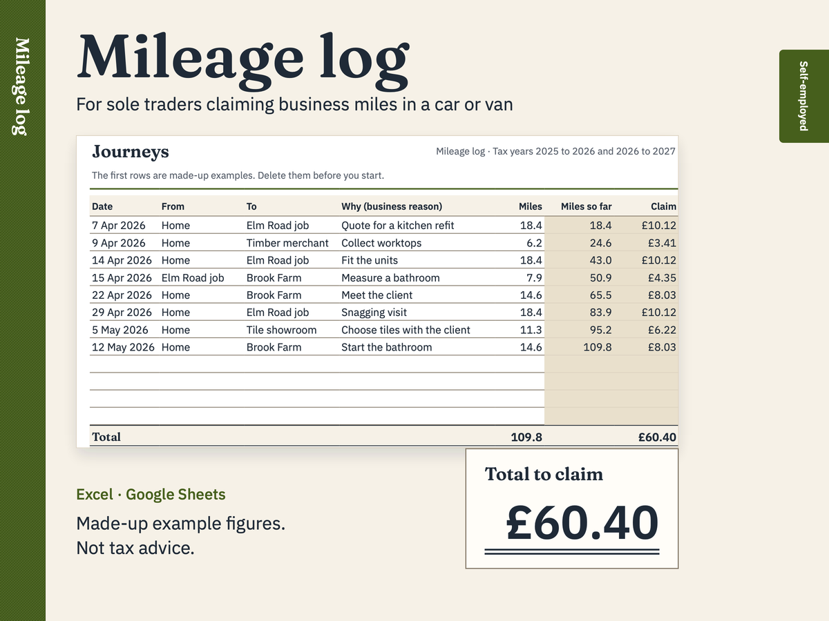 Mileage log: a preview with made-up figures