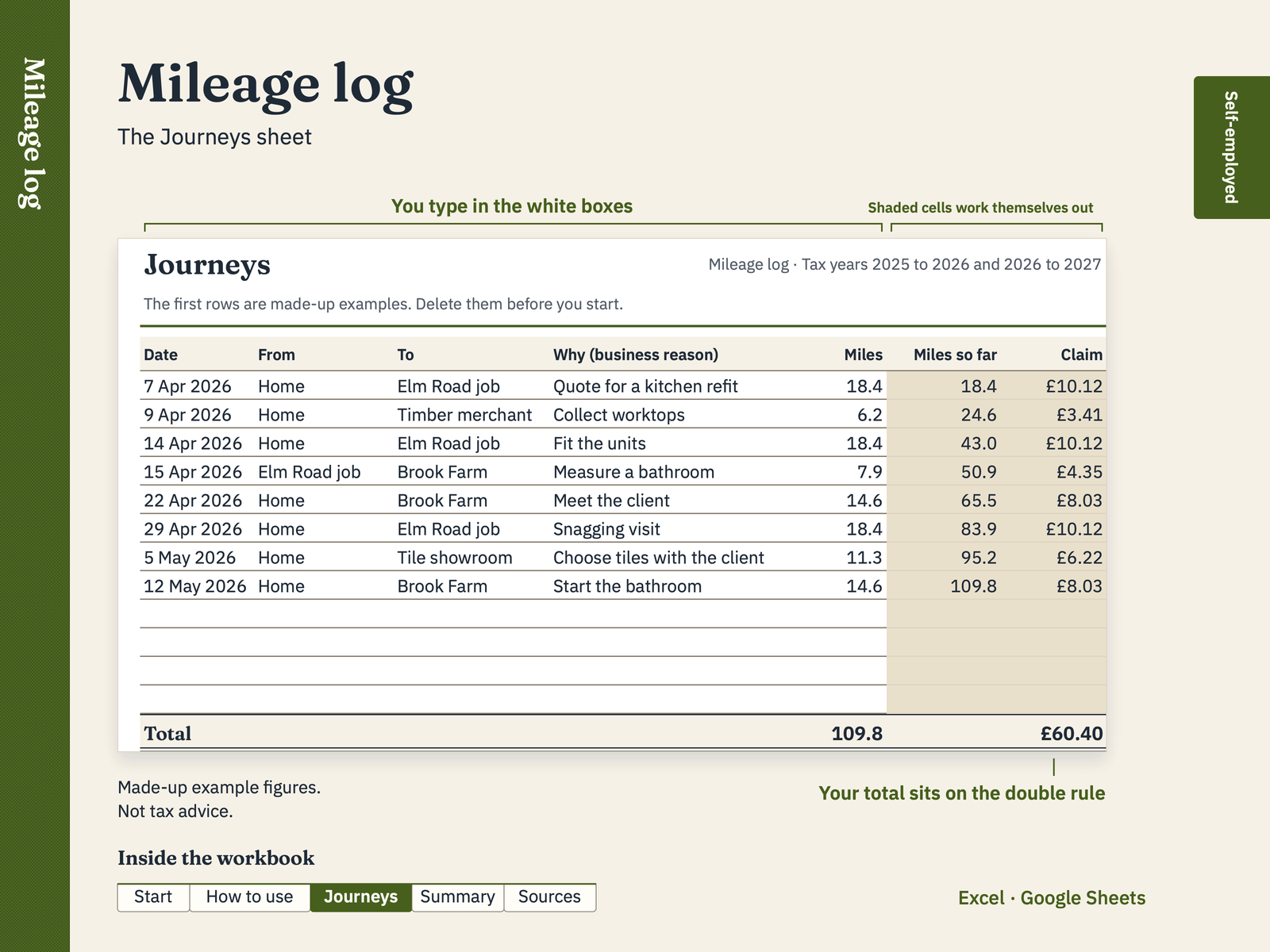 Inside the Mileage log, with made-up example figures
