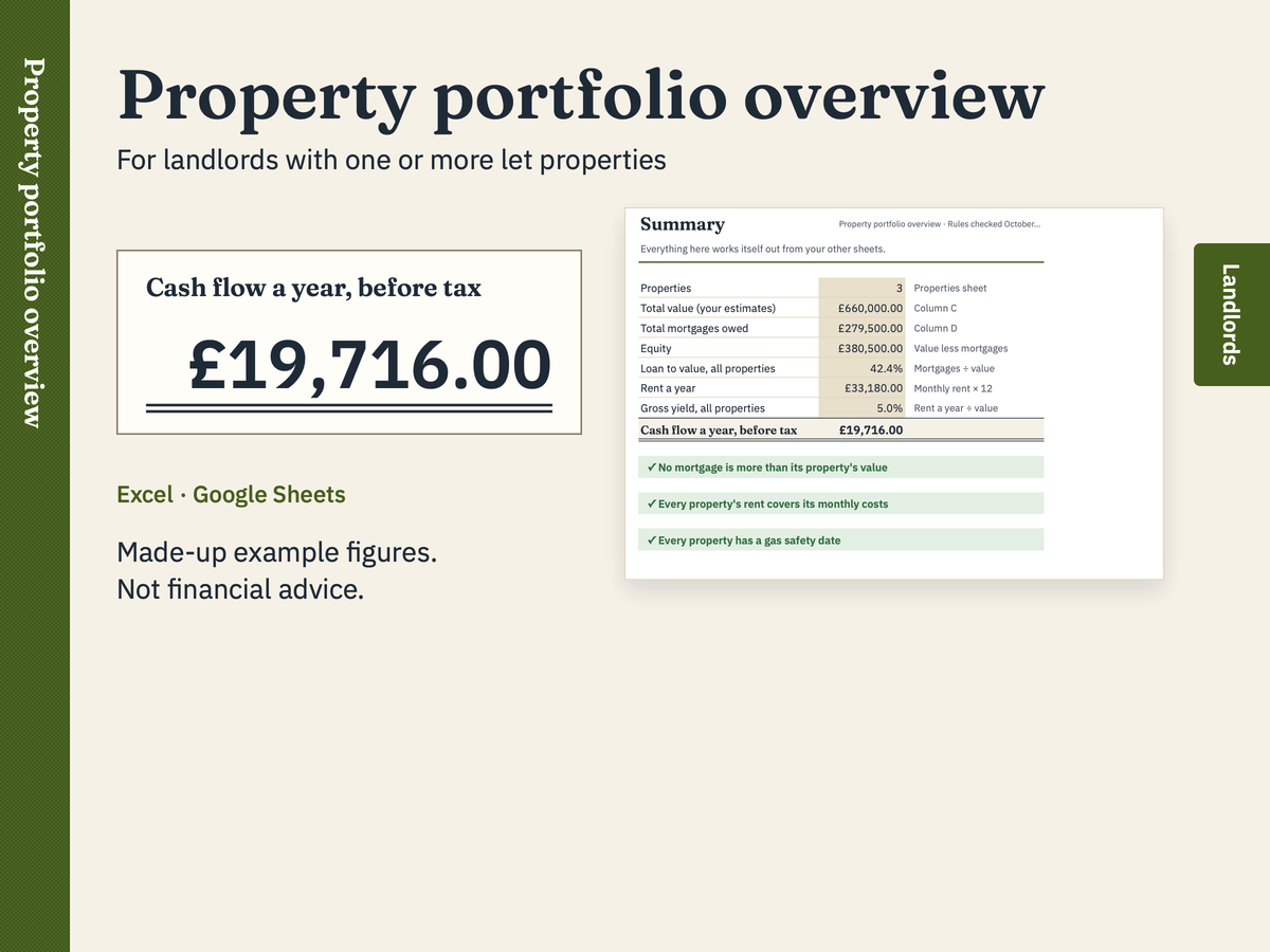 Property portfolio overview: a preview with made-up figures