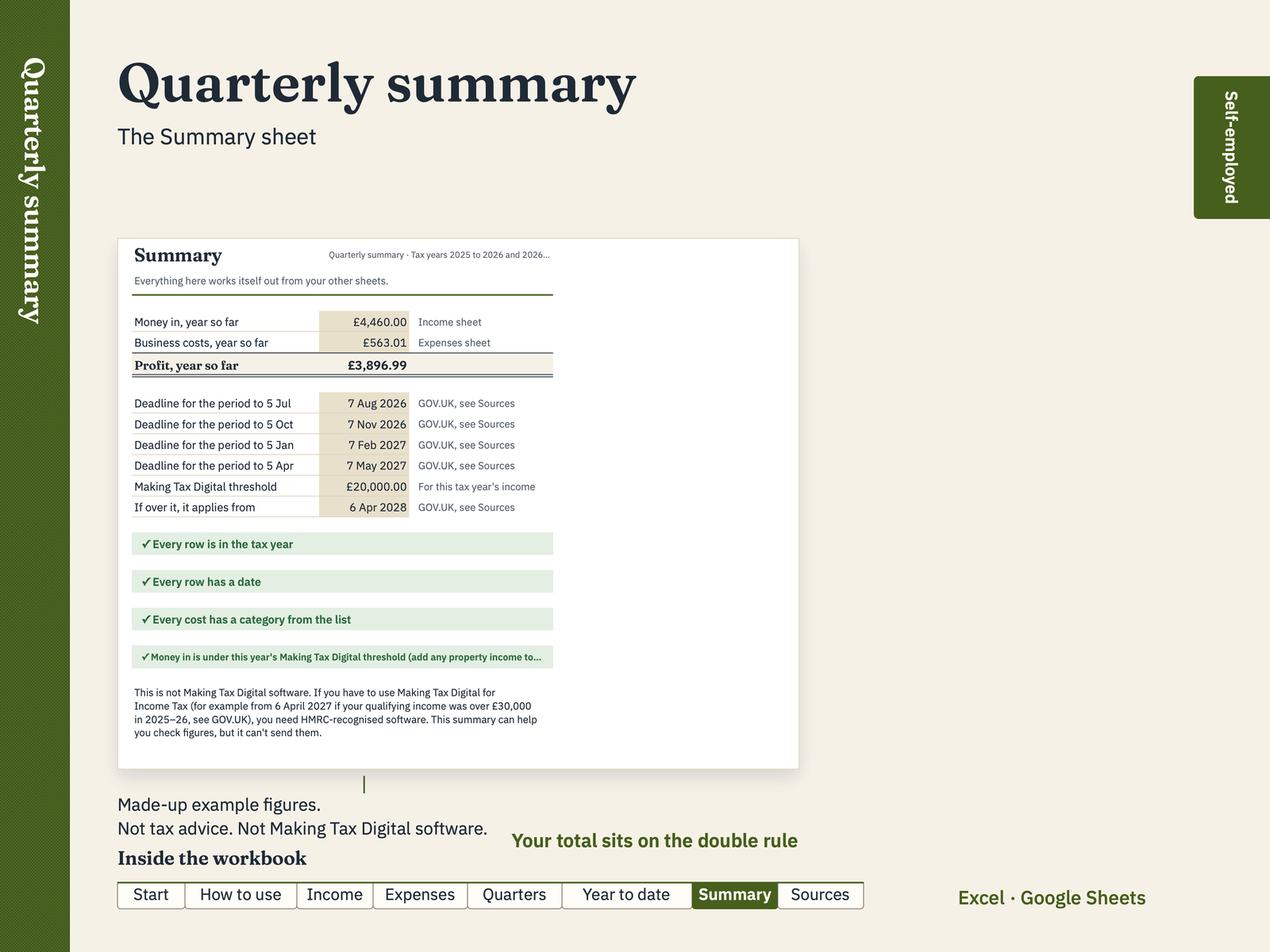 Inside the Quarterly summary (not Making Tax Digital software), with made-up example figures