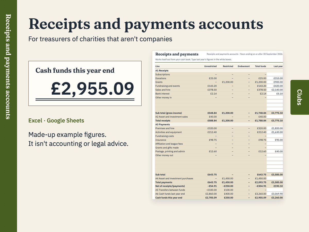 Receipts and payments year-end accounts: a preview with made-up figures
