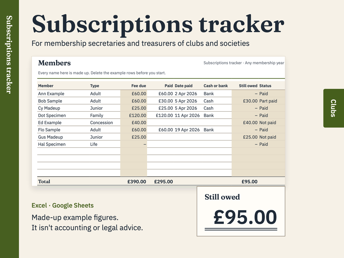 Membership subscriptions tracker: a preview with made-up figures